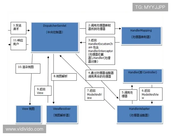 详细解析K8登录流程及常见问题解决方案，确保玩家顺畅登录游戏