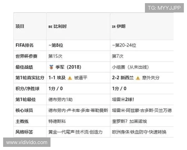 2026年足球世界杯比利时VS伊朗比赛的战术布局与比赛策略解析